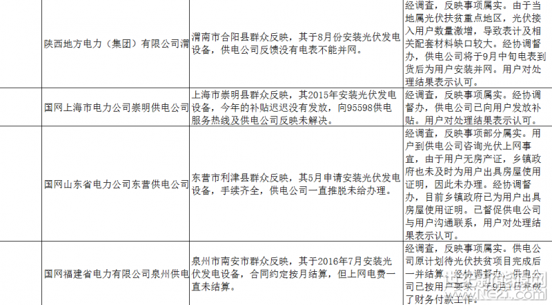 上海弘竣新能源材料有限公司