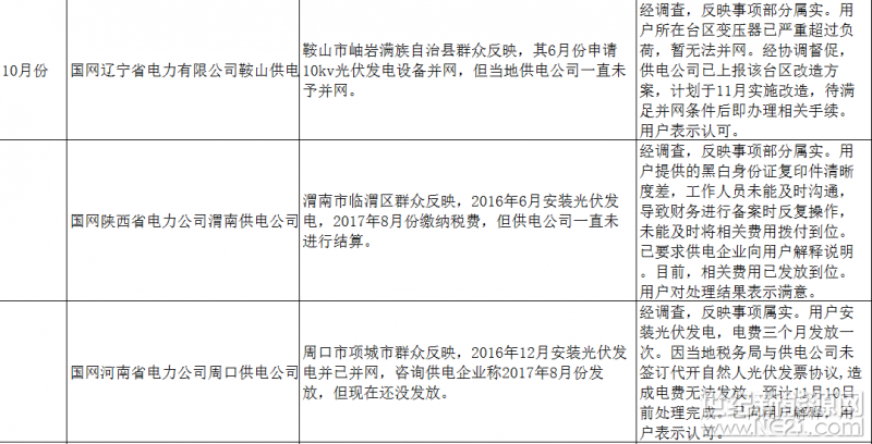 上海弘竣新能源材料有限公司