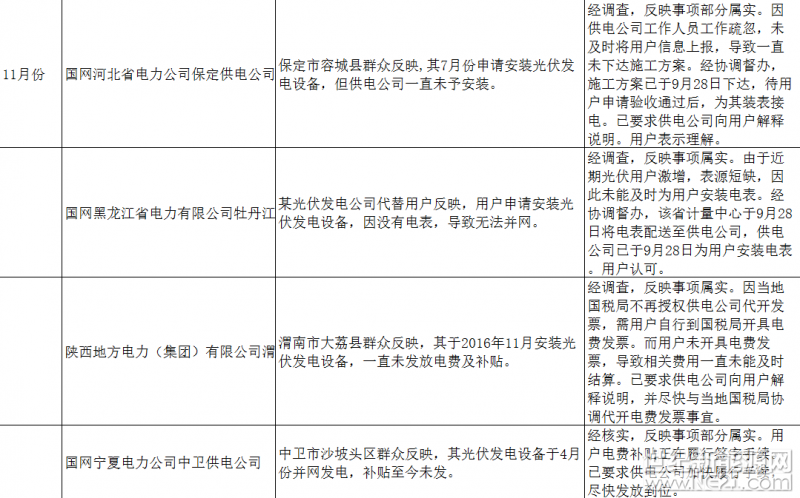 上海弘竣新能源材料有限公司