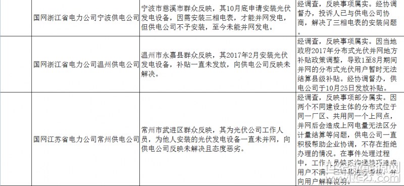 上海弘竣新能源材料有限公司