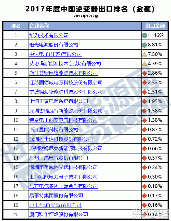 台达排名_台达变频器接线图