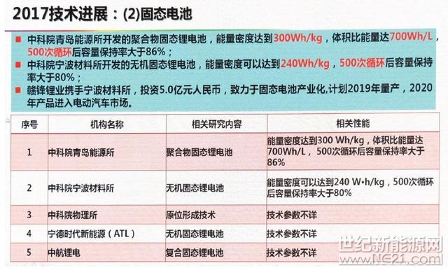 动力电池技术下一步路在何方?欧阳明高给出详细答案
