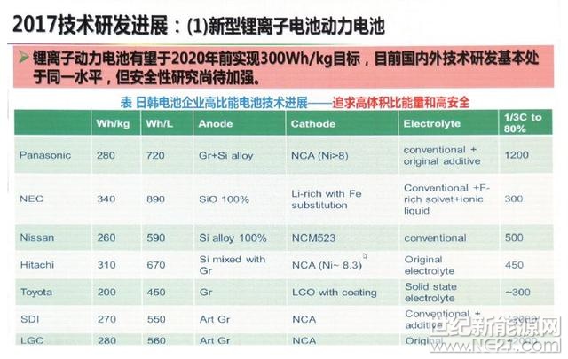 动力电池技术下一步路在何方?欧阳明高给出详细答案