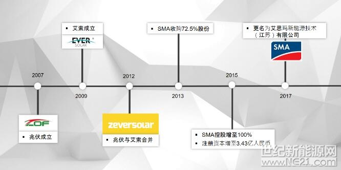 QQ截图20180413135508