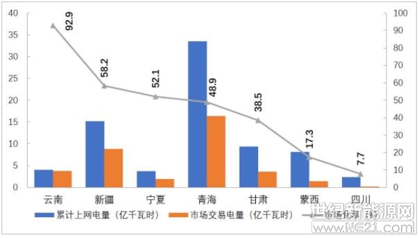 2018上半年大型发电集团光伏发电交易电量37