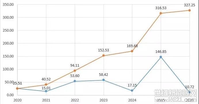 八毛三机制后又来八毛五核准 广东海上风电