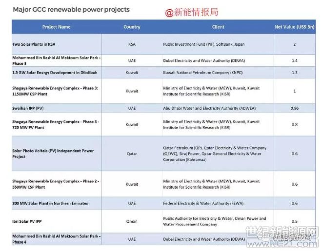 卡塔尔人口增长_一带一路 投资政治风险研究之卡塔尔(3)