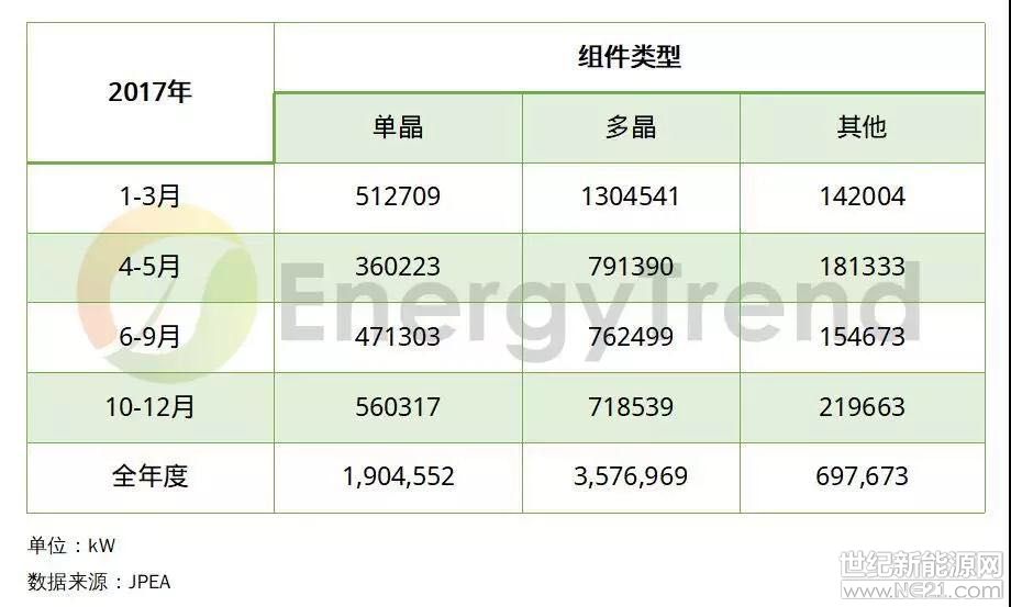 2019化妆品销量排行_...光伏市场分析 2019年建筑光伏产品销量或继续攀升