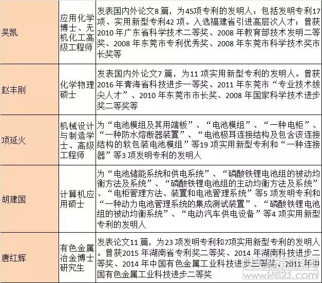 宁德时代锂电池生产制造的14大核心技术