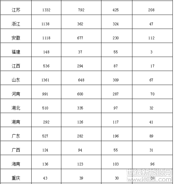新疆的GDP含兵团吗(3)