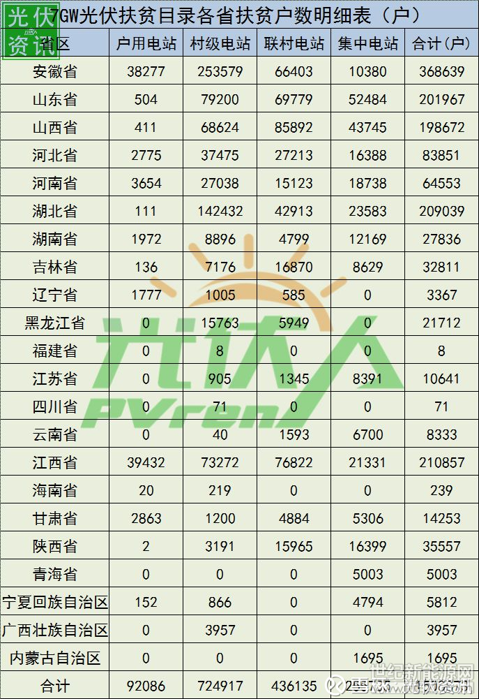 贫困省排名_贫困证明模板图片(2)
