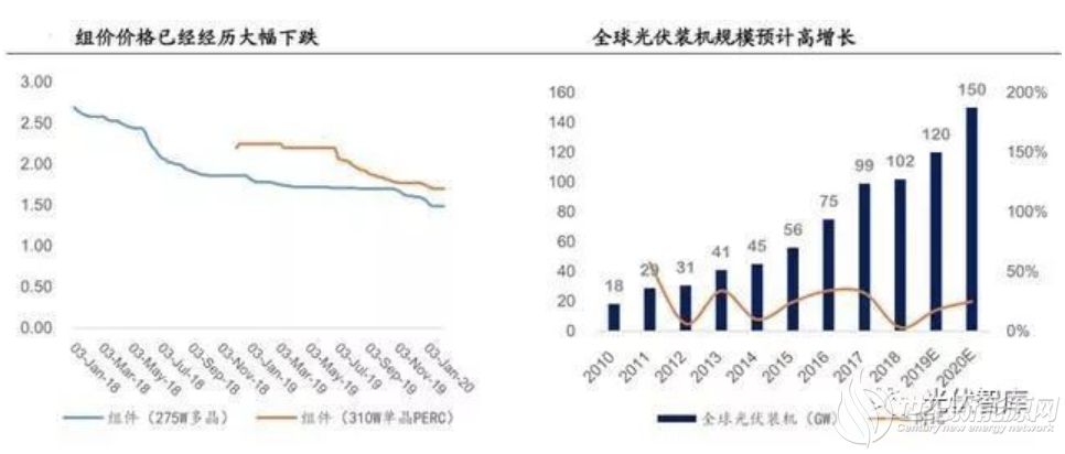 为何光伏股会集中爆发掀起涨停潮?_世纪新能源网  new
