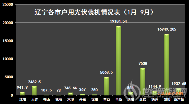 世纪新能源网 Century New Energy Network（最新发布）
