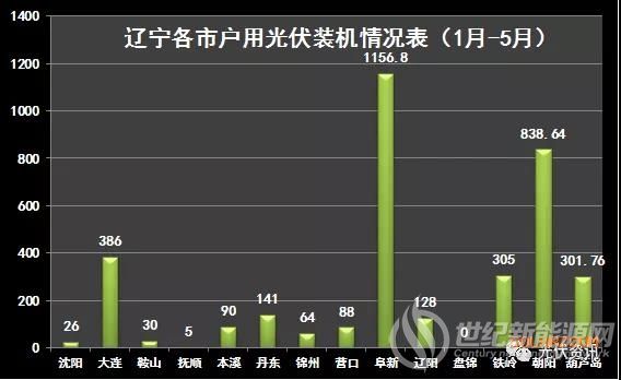 世纪新能源网 Century New Energy Network（最新发布）