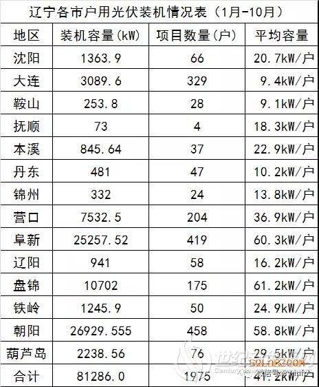 世纪新能源网 Century New Energy Network（最新发布）