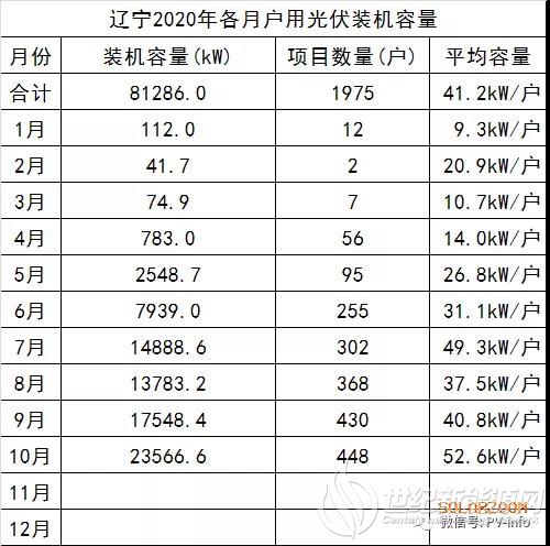 世纪新能源网 Century New Energy Network（最新发布）