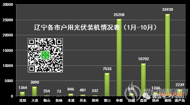世纪新能源网 Century New Energy Network（最新发布）