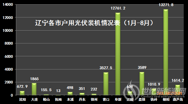 世纪新能源网 Century New Energy Network（最新发布）