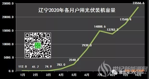 世纪新能源网 Century New Energy Network（最新发布）
