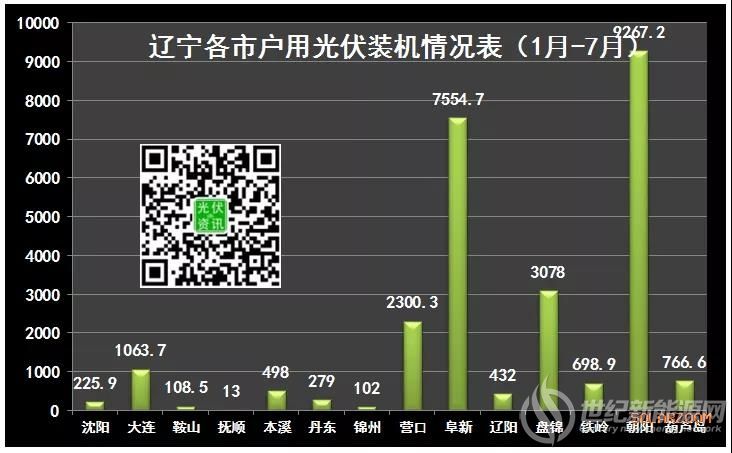 世纪新能源网 Century New Energy Network（最新发布）