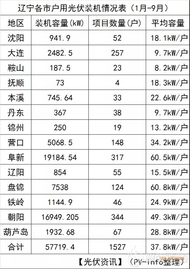 世纪新能源网 Century New Energy Network（最新发布）