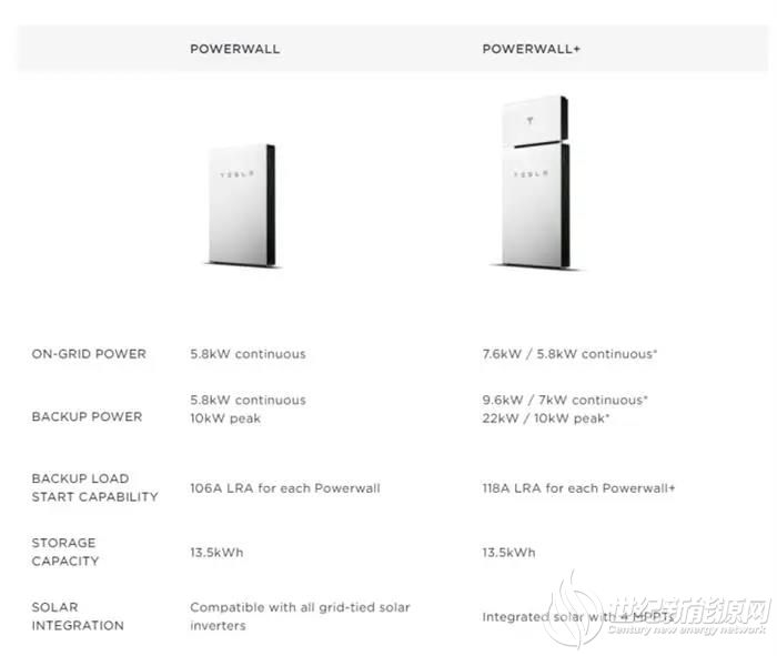 特斯拉的powerwall能够进入中国市场吗?