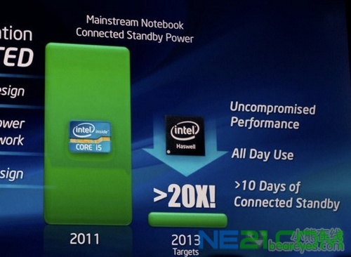 英特尔IDF展示Haswell平台太阳能计算