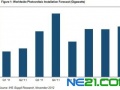 IMS：2012年全球光伏(PV)安装容量增长速度将低于2011年