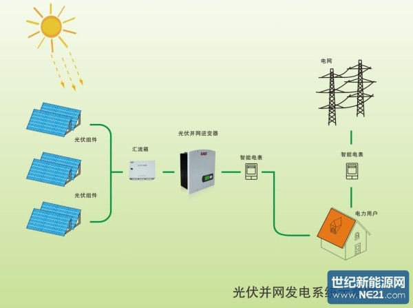 光伏发电安装图 图解图片