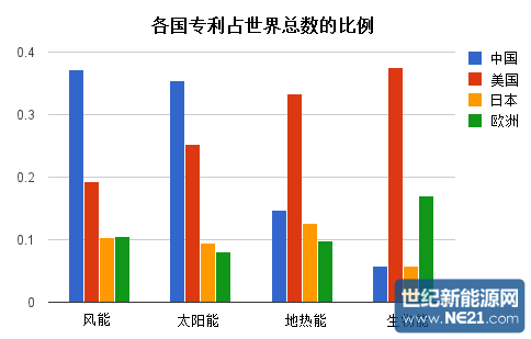 2050年，中国能促使世界可再生能源比例达到80%吗