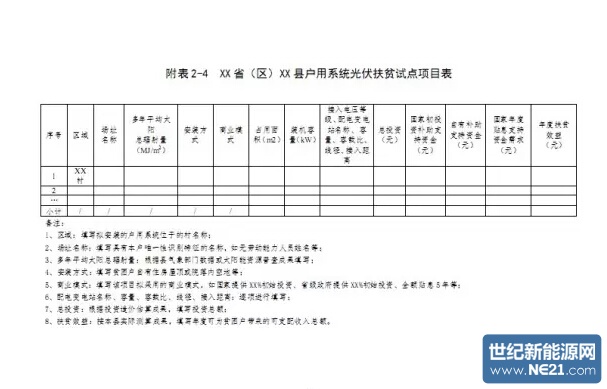 光伏扶贫试点实施方案编制大纲（修订稿）