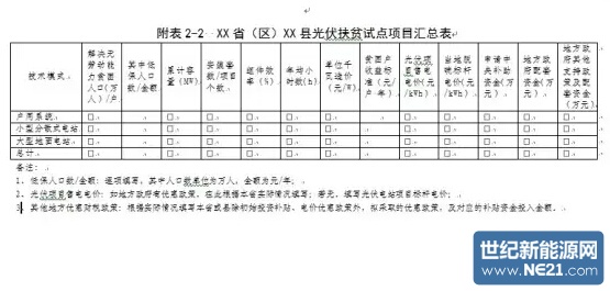 光伏扶贫试点实施方案编制大纲（修订稿）