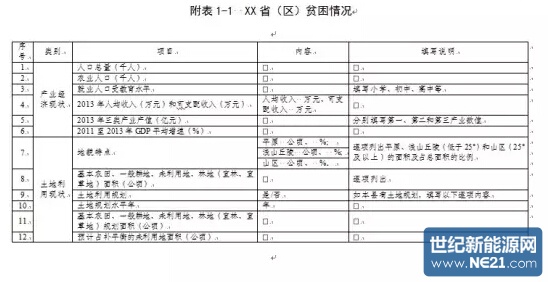 光伏扶贫试点实施方案编制大纲（修订稿）