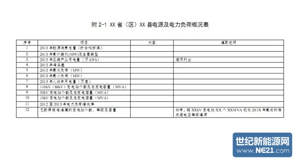 光伏扶贫试点实施方案编制大纲（修订稿）