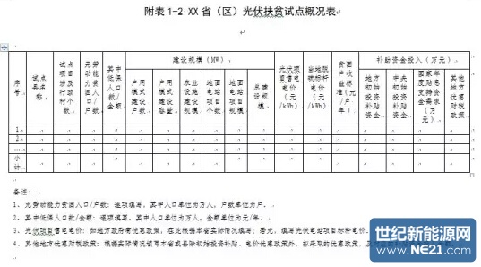 光伏扶贫试点实施方案编制大纲（修订稿）