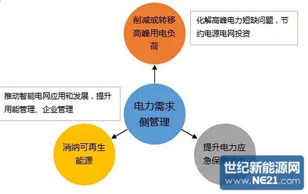 能耗在线监测系统：智慧建筑的新篇章