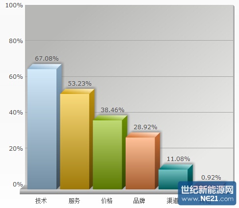 QQ截图20150324223648