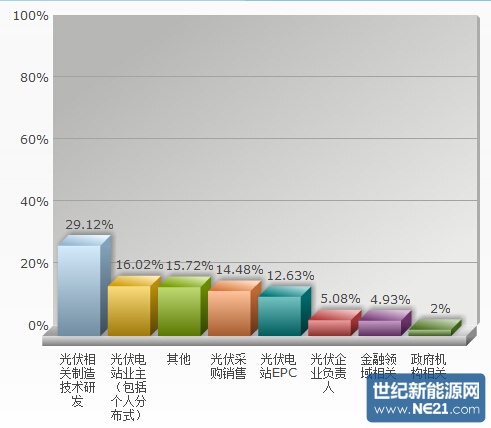 QQ截图20150324222805