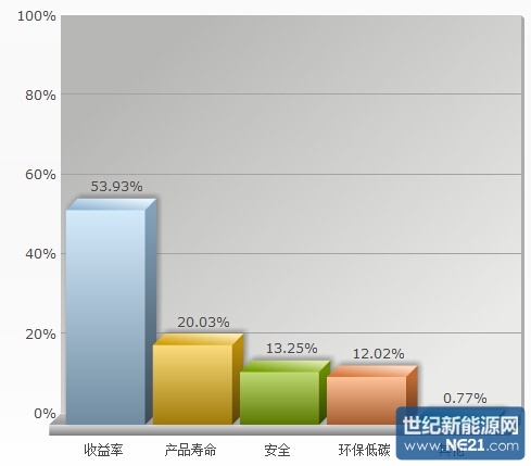 QQ截图20150324223704