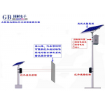 太阳能红外对射式感应语音提示器、景区户外安全语音提醒