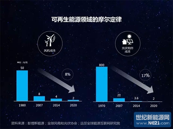 点击打开原图