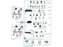 变电站综合环境监控系统