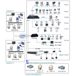 变电站综合环境监控系统