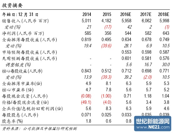 QQ截图20160908090855