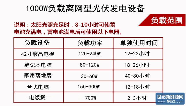 4.广西邦辰科技恩能太阳能光伏发电