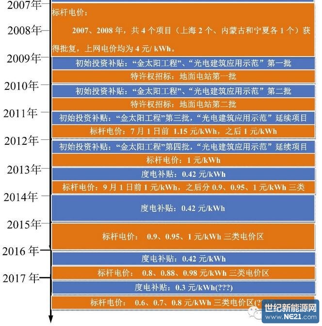 光伏