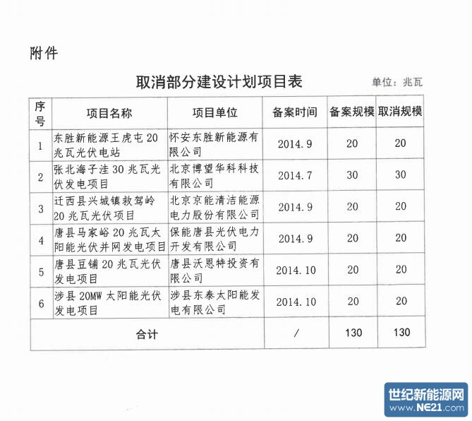 QQ截图20161121124223