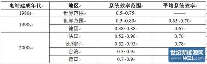 光伏