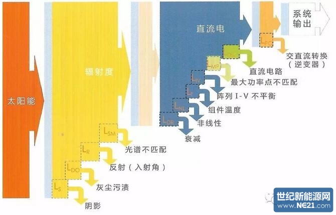 光伏