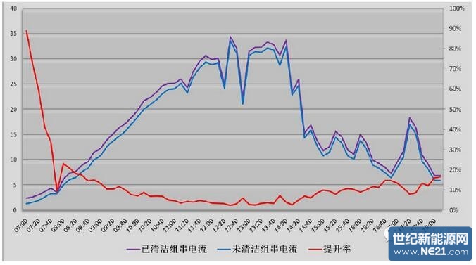 光伏